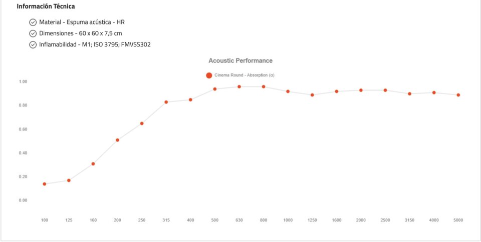 30x Vicoustic Cinema Round