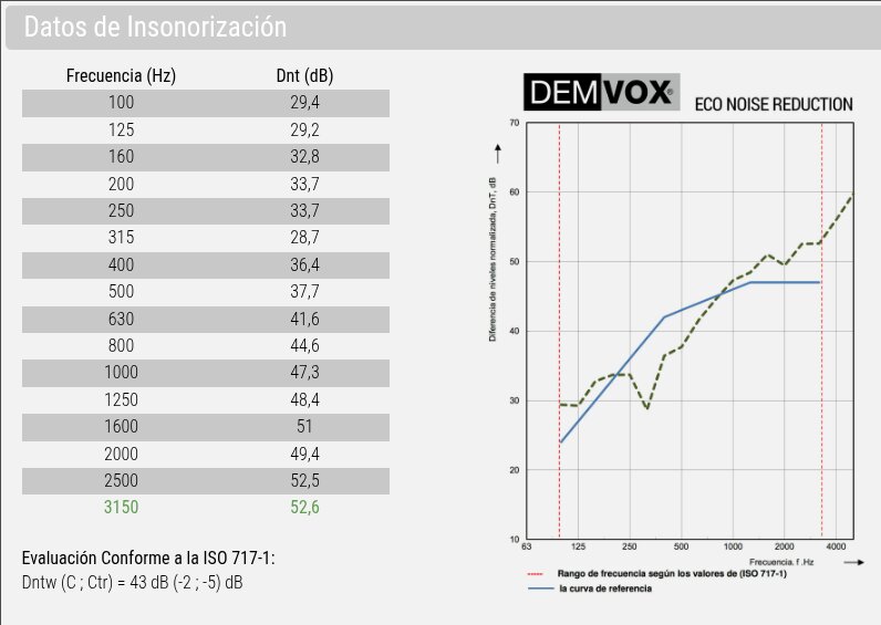 Cabina insonorizada Demvox