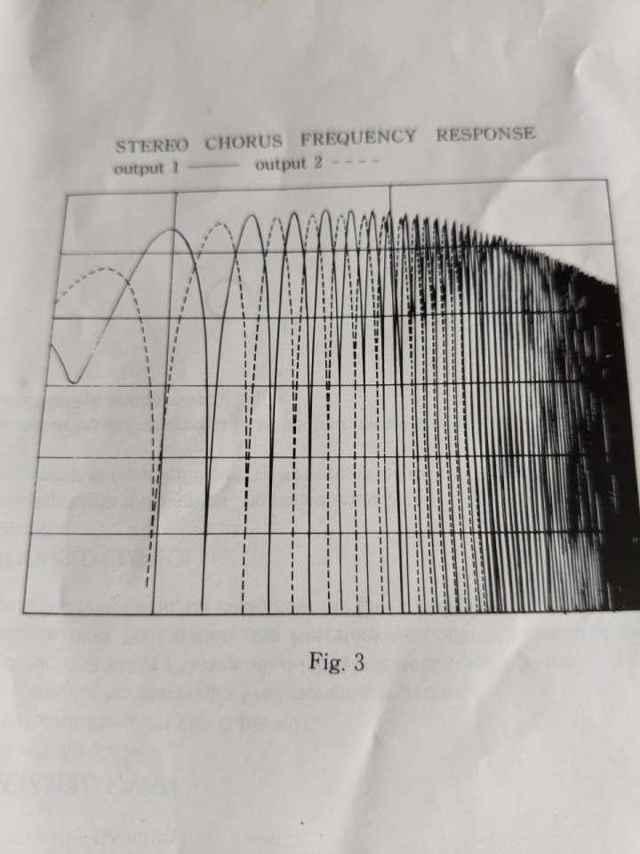 Pedal multiefectos de coleccionista