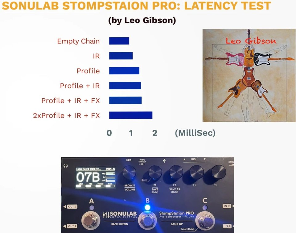 Sonulab Stompstation Pro NAM A2 de segunda mano · Foto 6 de 6 · A Coruña · 420 €