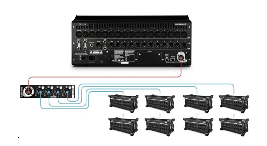 Allen Heath DX-Hub de segunda mano · Foto 6 de 7 · Madrid · 650 €