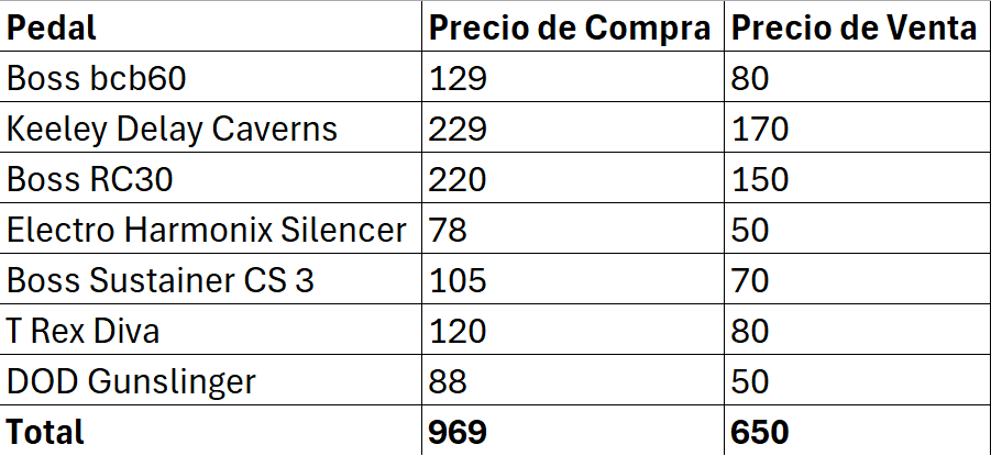 Conjunto de Pedales con Boss BCB 60