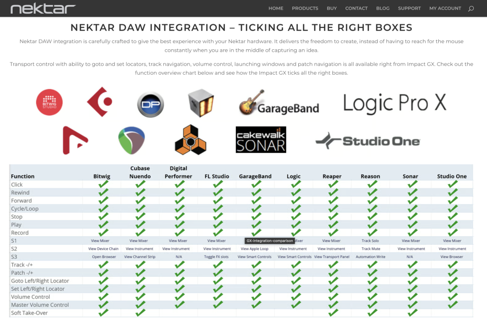 Teclado NEKTAR IMPACT GX61 (controlador MIDI 5 octavas)