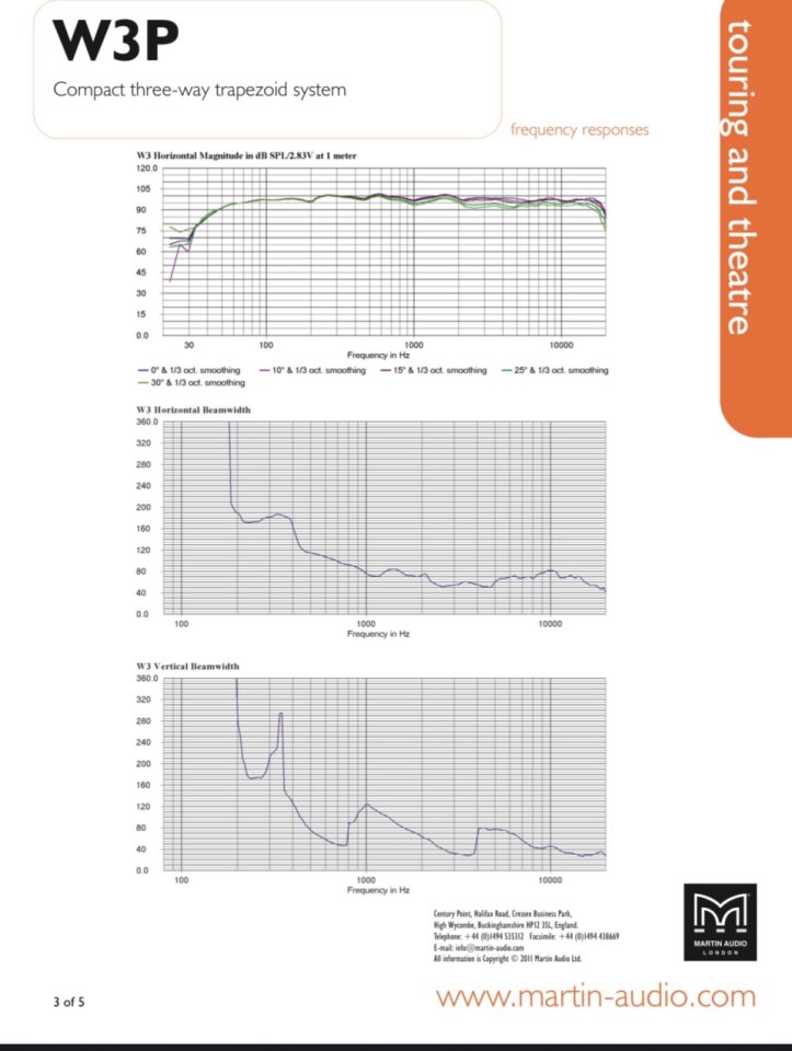 Altavoces Martin Audio Wavefront W-3P, nuevos.