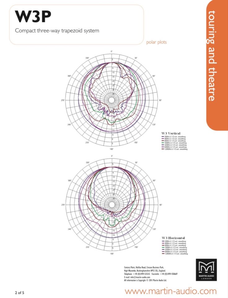 Altavoces Martin Audio Wavefront W-3P, nuevos.
