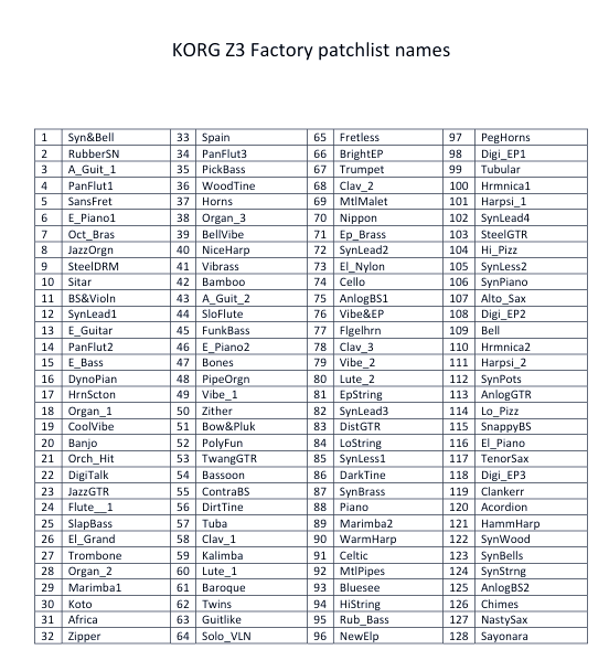 Korg Z3 sinte guitarra FM (DX11)