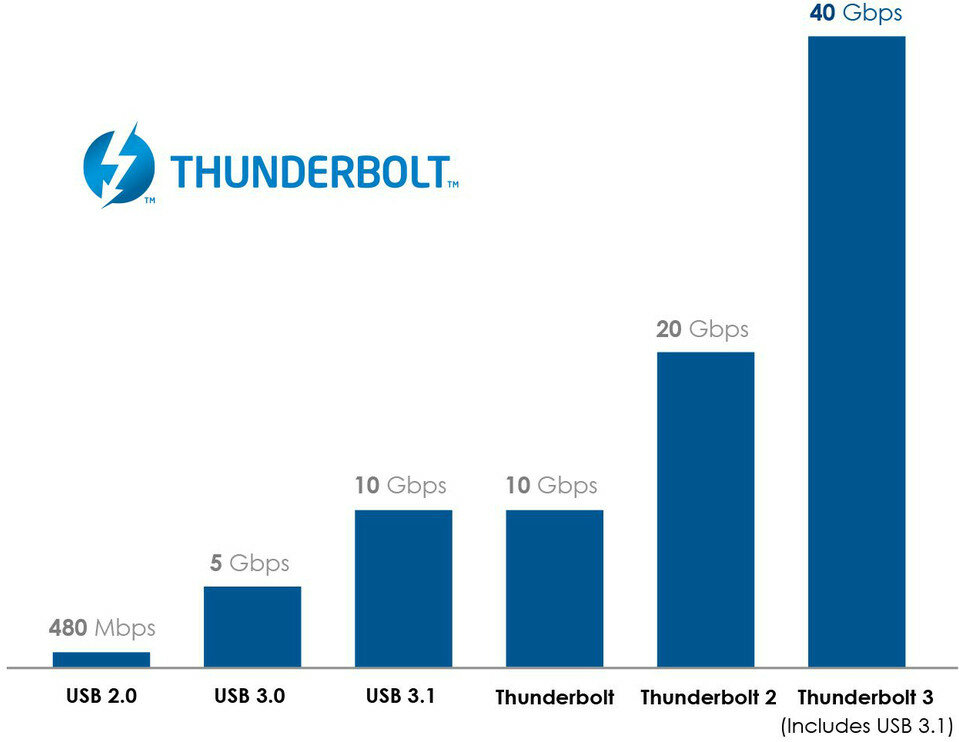 Ordenadores Mac OS / Windows con Thunderbolt a Medida MyPc Pro